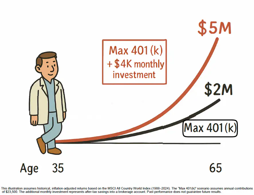 Castlepoint Wealth - Too Late, Too Busy, Too Complicated diagram